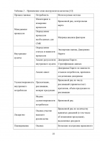 Анализ и совершенствование процессов организации Образец 136911