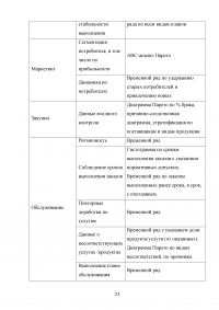 Анализ и совершенствование процессов организации Образец 136912