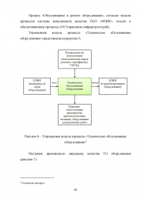 Анализ и совершенствование процессов организации Образец 136934