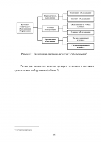 Анализ и совершенствование процессов организации Образец 136935