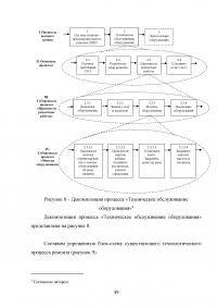 Анализ и совершенствование процессов организации Образец 136938