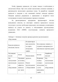 Анализ и совершенствование процессов организации Образец 136941