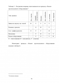 Анализ и совершенствование процессов организации Образец 136943