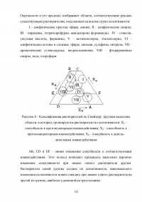 Высокоэффективная жидкостная хроматография (ВЭЖХ) в фармацевтическом анализе Образец 138086