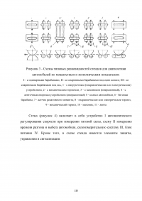 Тяговые стенды для диагностики авто Образец 138683