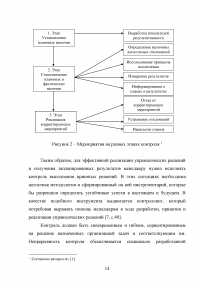 Организация процесса разработки и принятия управленческих решений на примере авиакомпании «Аэрофлот» Образец 138831