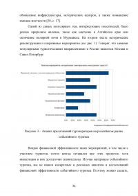 Современные тенденции и перспективы развития событийного туризма в России Образец 138343