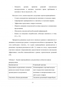 Выкладка товаров в торговом зале магазина «Дикси» Образец 138212