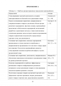 Выкладка товаров в торговом зале магазина «Дикси» Образец 138231