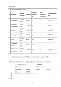 Исследование преимуществ Интернет-маркетинга Образец 14236