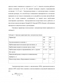 Совершенствование организации автомобильных перевозок грузов Образец 13952