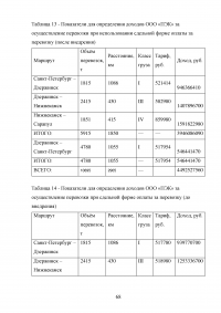 Совершенствование организации автомобильных перевозок грузов Образец 13985