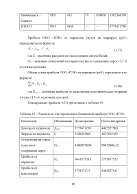 Совершенствование организации автомобильных перевозок грузов Образец 13986