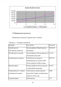 Бизнес-план агентства недвижимости Образец 14577