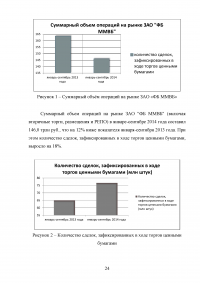 Российские фондовые биржи Образец 13847