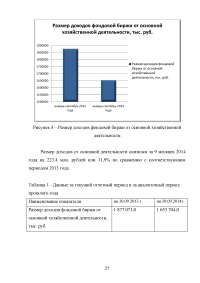 Российские фондовые биржи Образец 13850