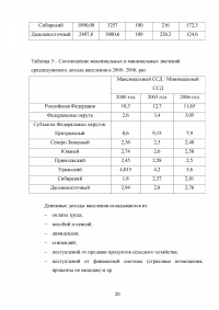 Уровень жизни населения и его влияние на развитие сферы обслуживания Образец 13396