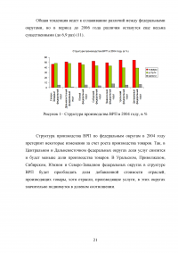 Уровень жизни населения и его влияние на развитие сферы обслуживания Образец 13397