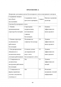 Аудит взносов во внебюджетные фонды Образец 13186