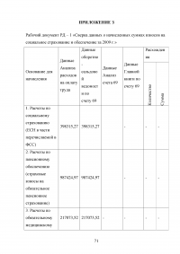 Аудит взносов во внебюджетные фонды Образец 13193