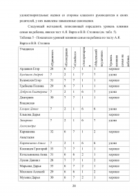 Влияние родителей на успехи детей в младшем школьном возрасте Образец 13894