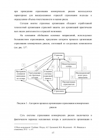 Страхование транспортных рисков Образец 15268