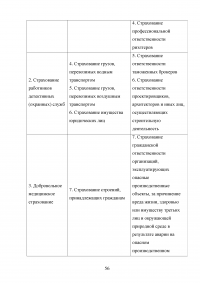 Страхование транспортных рисков Образец 15307