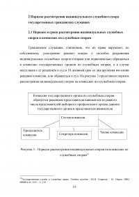 Рассмотрение индивидуальных служебных споров государственных гражданских служащих   Образец 15356