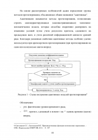 Адаптивные методы прогнозирования Образец 16102