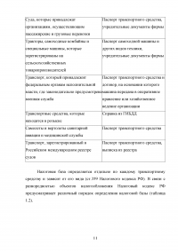 Аудит транспортного налога Образец 15834