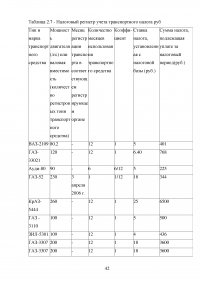 Аудит транспортного налога Образец 15865