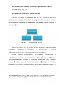 Планирование закупок Образец 15778