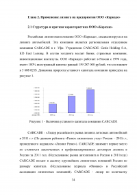 Лизинг в России: опыт и пути развития Образец 15530