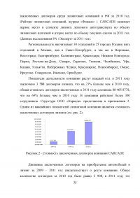 Лизинг в России: опыт и пути развития Образец 15531