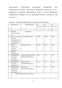 Лизинг в России: опыт и пути развития Образец 15533