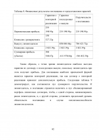 Лизинг в России: опыт и пути развития Образец 15558