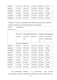 Развитие скоростно-силовых качеств у футболистов 12-14 лет Образец 14857