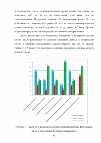 Развитие скоростно-силовых качеств у футболистов 12-14 лет Образец 14873